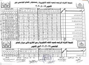 نتيجة دور أكتوبر الفرقة الرابعة (شعبة اللغة الانجليزية) بكلية الحقوق_ جامعة بنها  العام الجامعي 2019_ 2020م