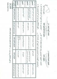جدول إمتحانات الدراسات العليا دور يناير 2016 الساعة  الواحدة ظهرا